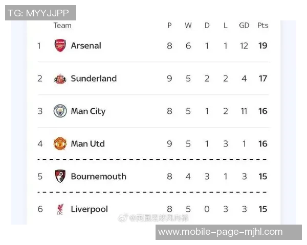 英超20队最新估值揭晓曼联领跑BIG6差距明显伯恩利最低仅2亿镑 英超20队最新估值揭晓曼联领跑BIG6差距明显伯恩利最低仅2亿镑